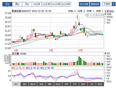 龍虎榜曝光！揭秘聯美控股近期走勢背后的資本博弈